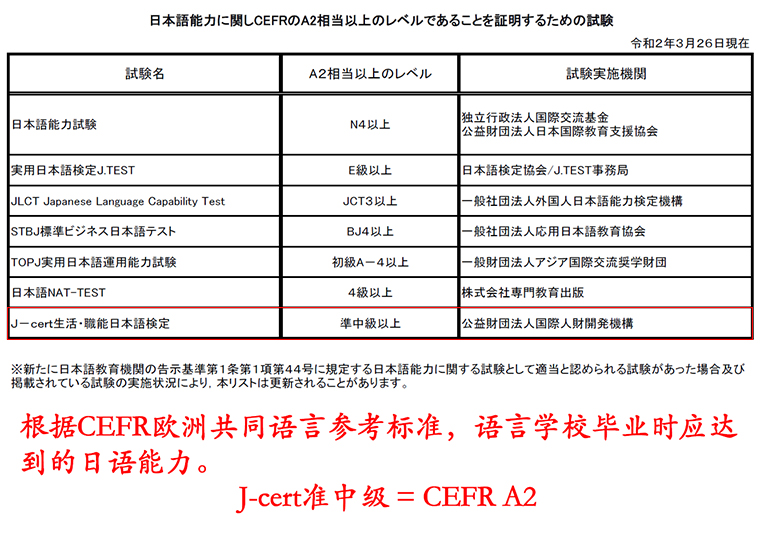 cefr標準
